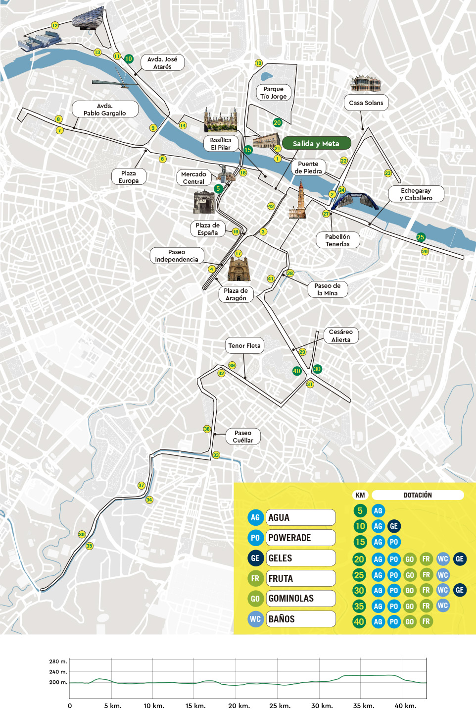 Imagen del recorrido Maratón Zaragoza